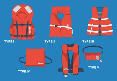 life jacket types