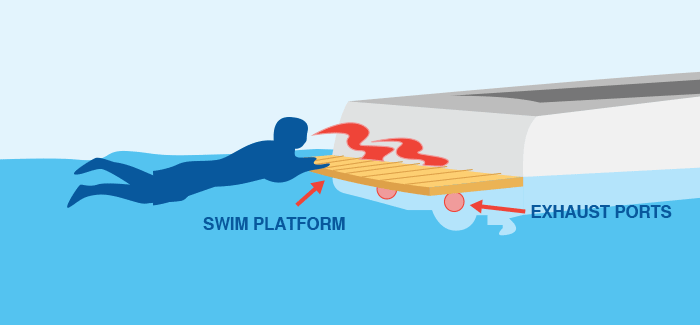 swim platform dragging