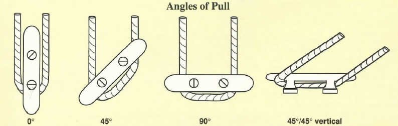 A diagram illustrates the angle a line can take coming from a cleat.
