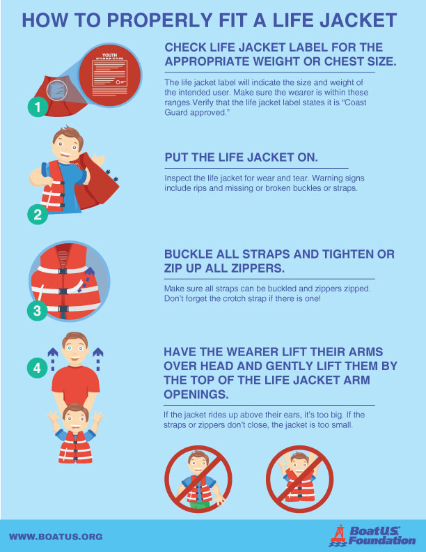 how to fit a life jacket infographic