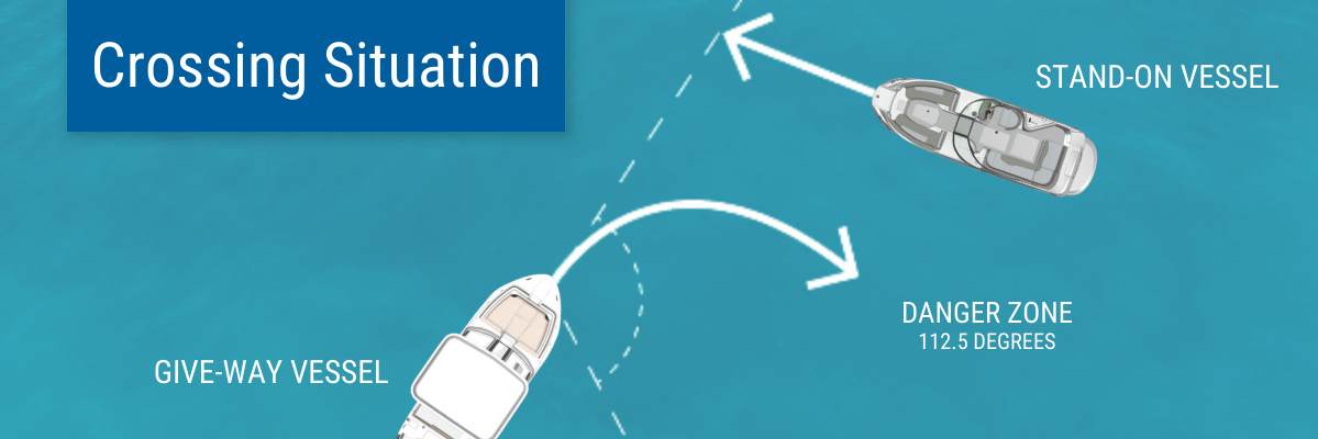 a diagram of two boats crossing