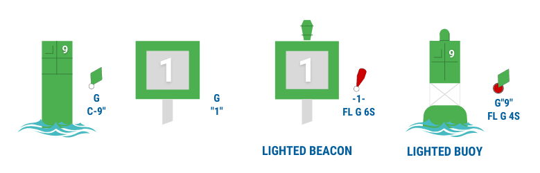 green markers and beacons
