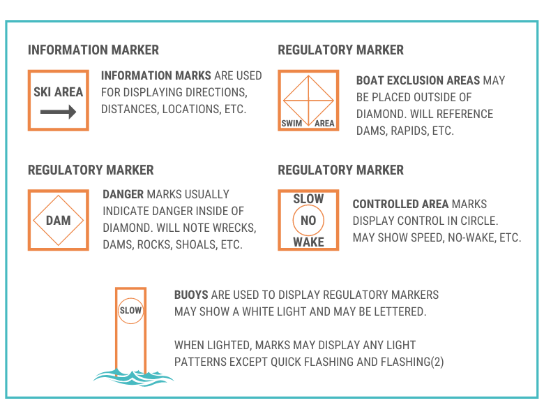 Navigation Rules Sign Descriptions