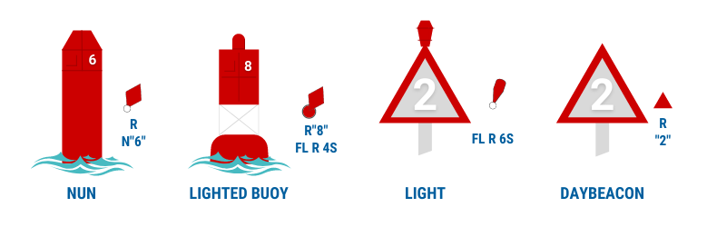 red markers and beacons