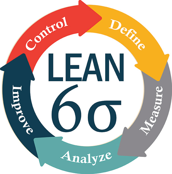 lean_six_sigma