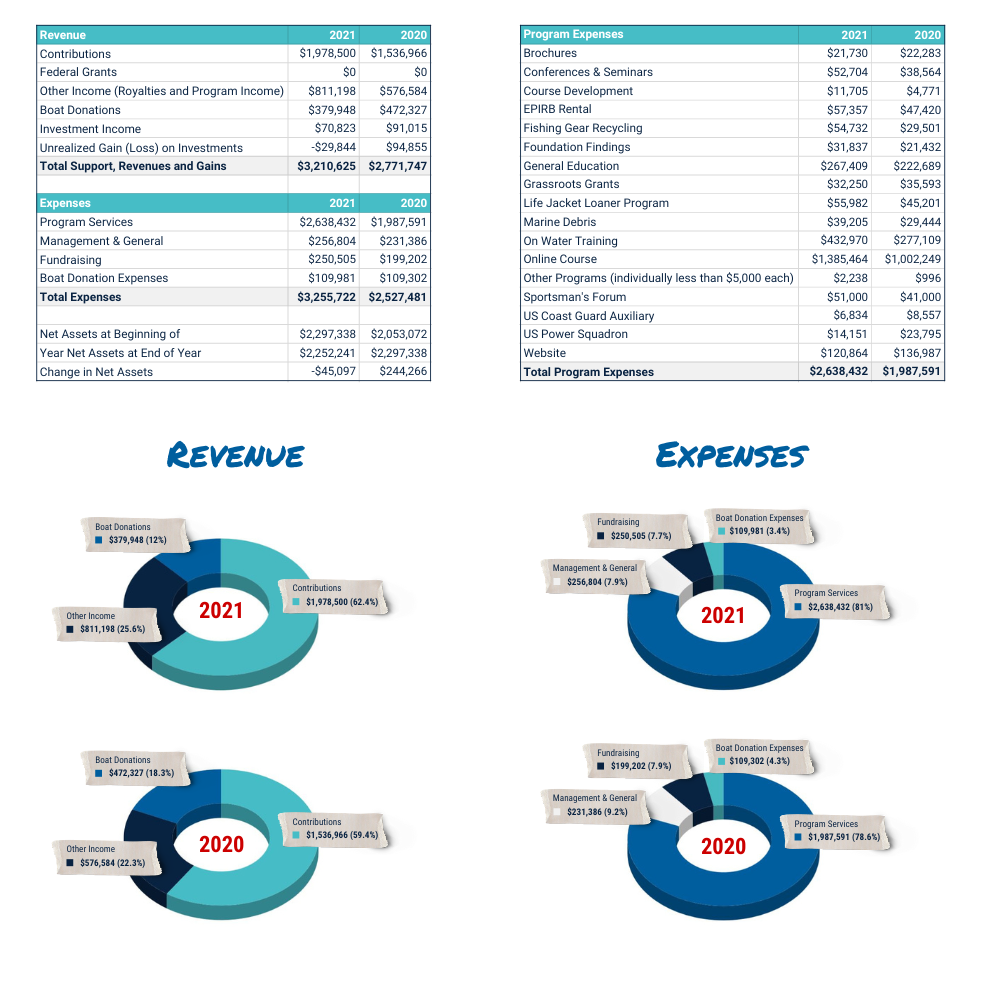 finance 2020-2021