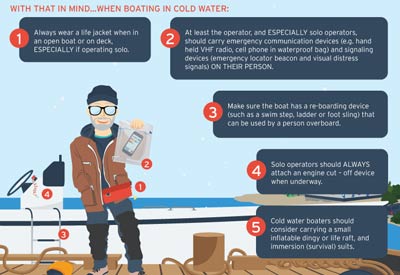 cold water boating infographic