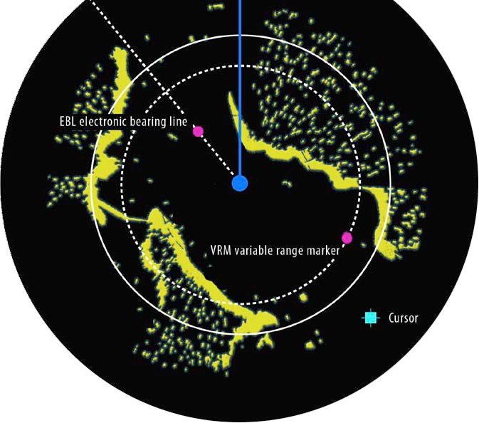 A radar screen.