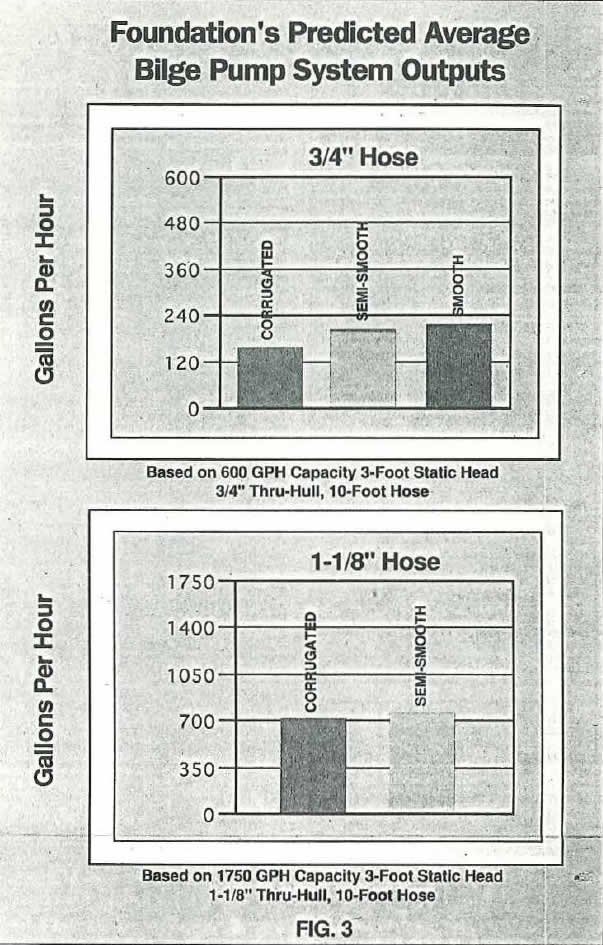 A graph concerning head / capacity