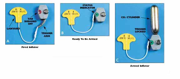 The parts of a re-arming kit.