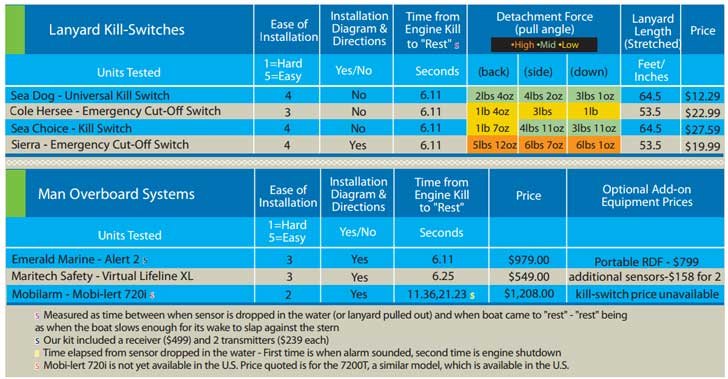 A chart details the specifics of the analysis