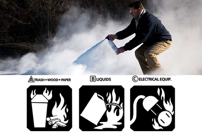 the three main types of fires: A- trash, wood, paper; B- liquids; C- electrical equipment