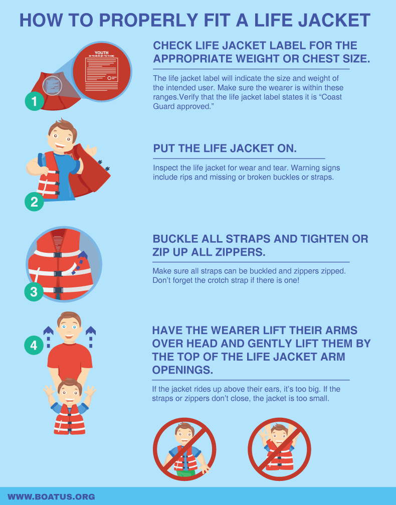 how to fit a life jacket infographic