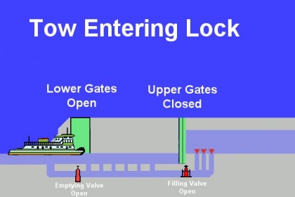 a tow entering a lock
