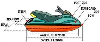 a chart of a personal watercraft