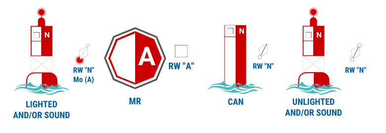 four safewater marks