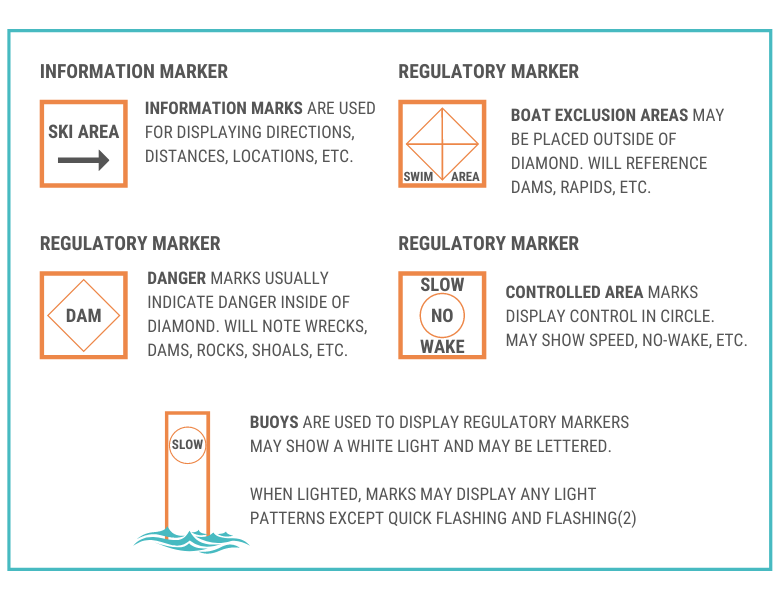 chart showing regulatory marks